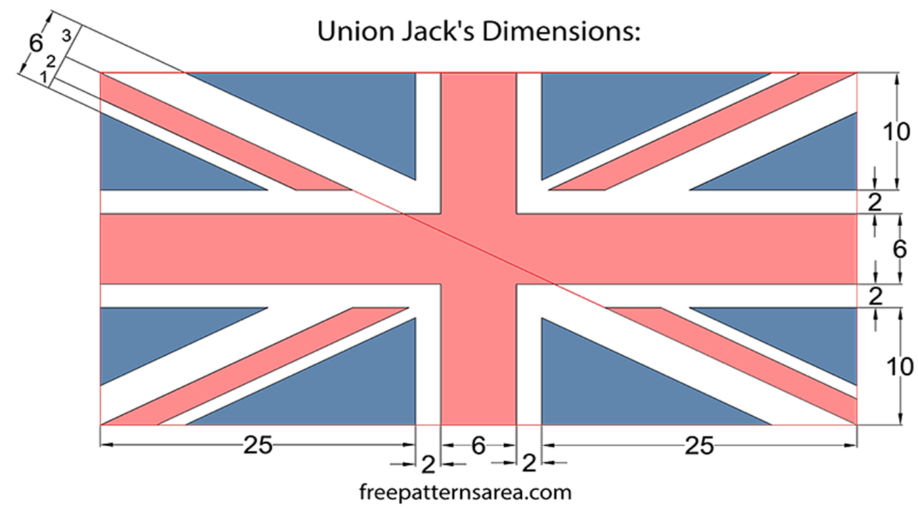 gb22
